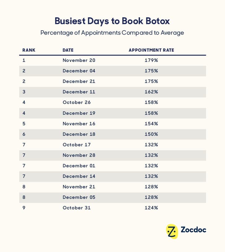holiday botox