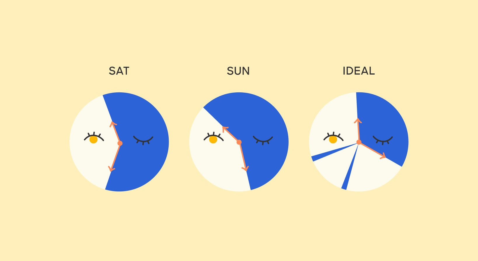 The Surprising Risks of Sleeping In on the Weekend